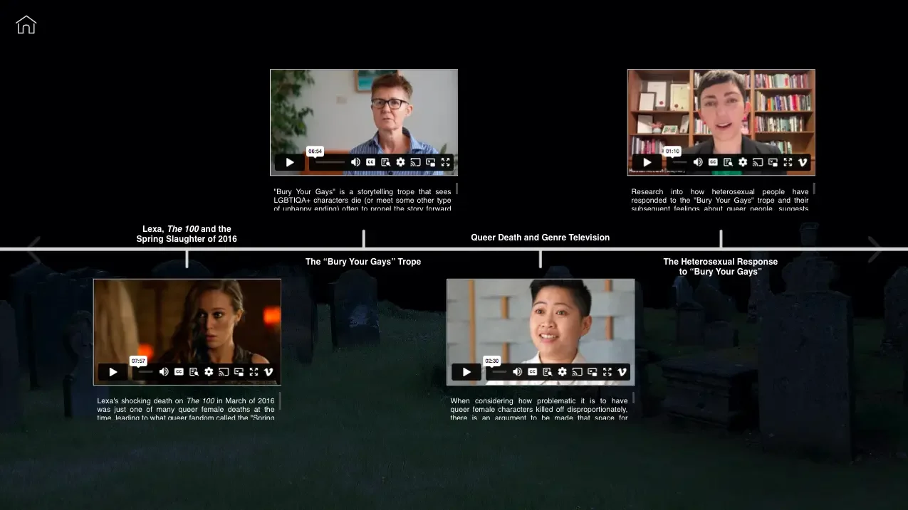 timelines from the documentary